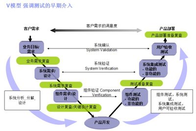 計(jì)算機(jī)硬件開(kāi)發(fā)中的軟件測(cè)試全流程解析